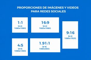 Principales aspectos relación de imágenes para redes sociales.